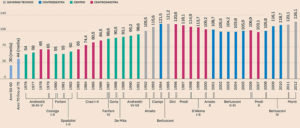 Percorsi del debito pubblico italiano